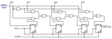 902_PISO Shift Register.jpg